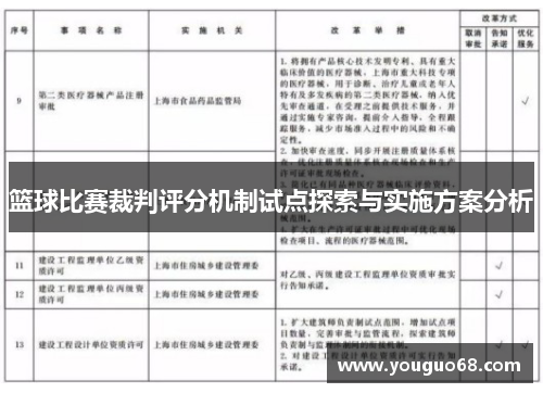 篮球比赛裁判评分机制试点探索与实施方案分析